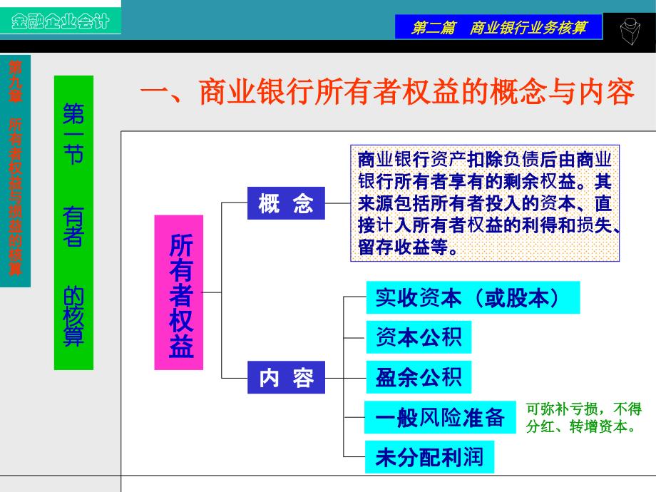 所有者权益与损益的核算_第2页