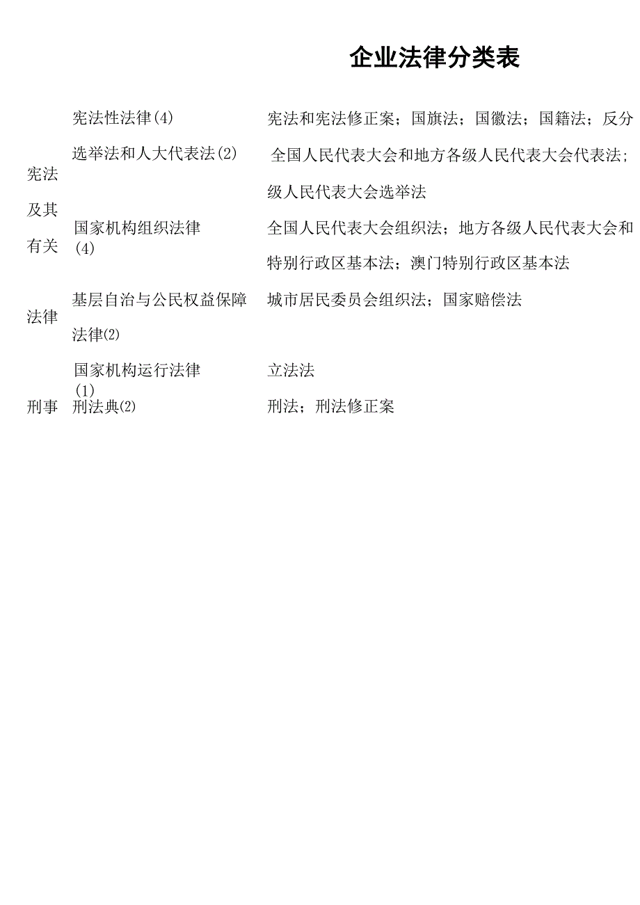 与企业相关的法律法规_第1页