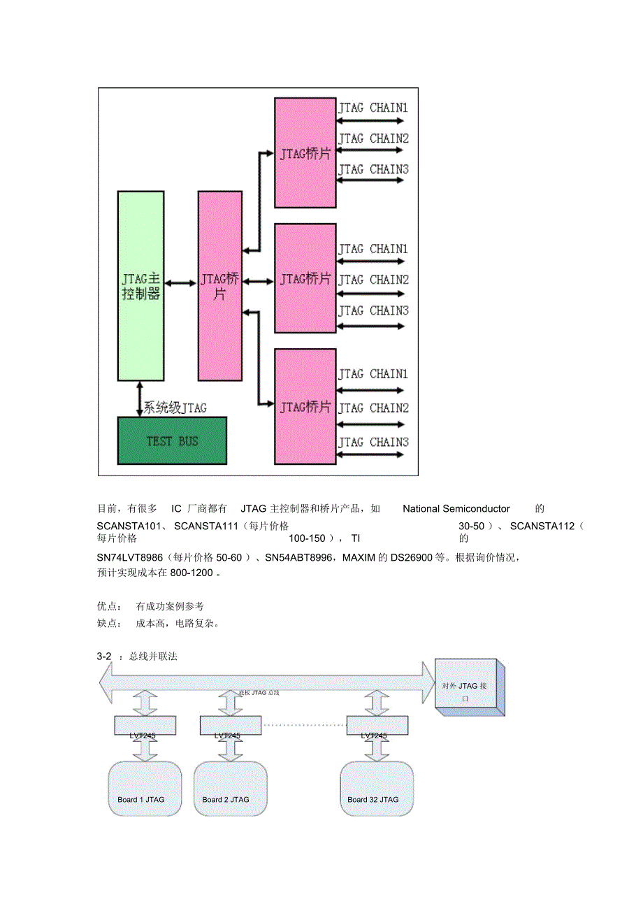 构建系统级JTAG链调试电路JTAG技术介绍JTAG技术俗称_第4页