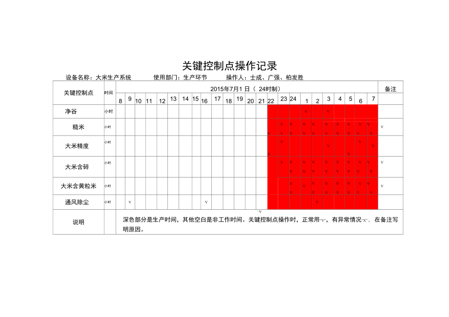 大米加工关键工序高质量控制点规程完整_第2页