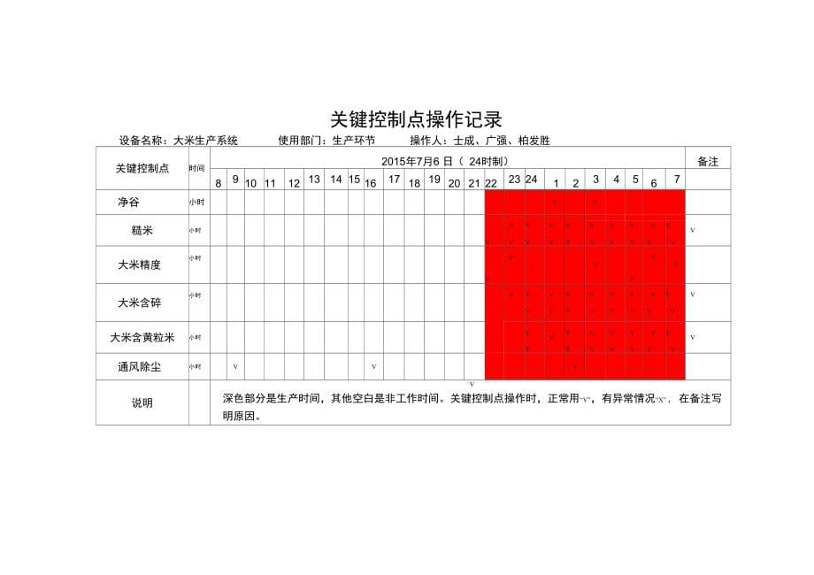 大米加工关键工序高质量控制点规程完整_第5页