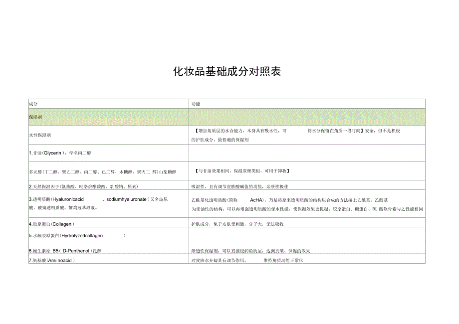 化妆品成分对照表_第1页