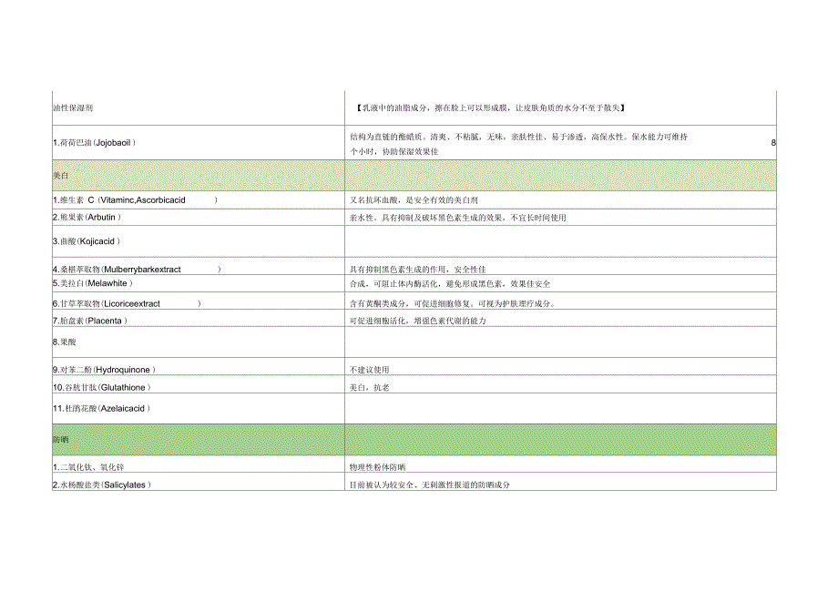 化妆品成分对照表_第2页