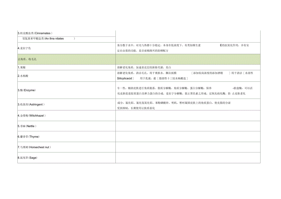 化妆品成分对照表_第3页