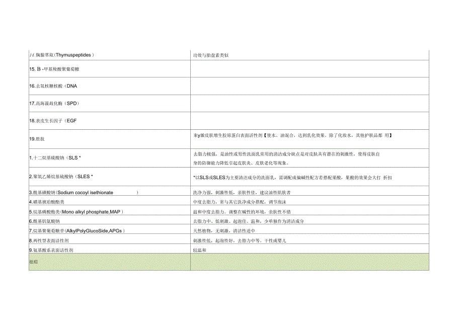 化妆品成分对照表_第5页