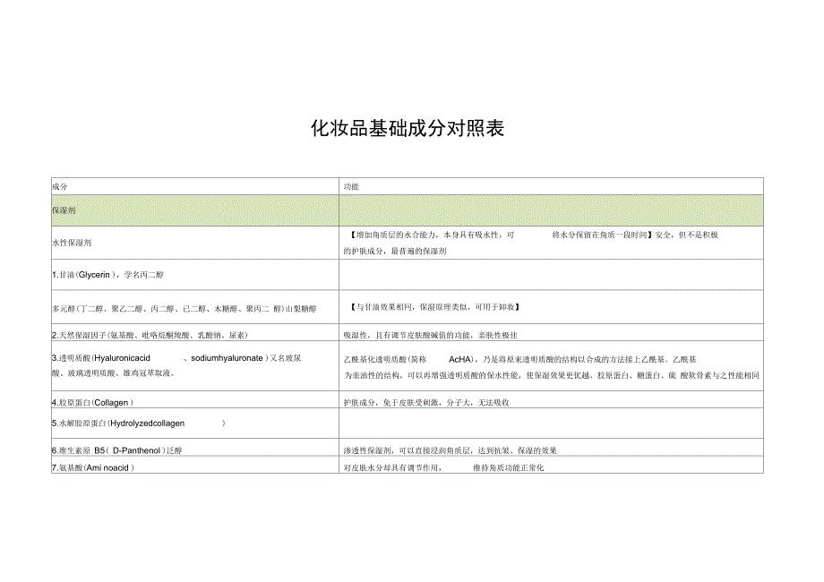 化妆品成分对照表