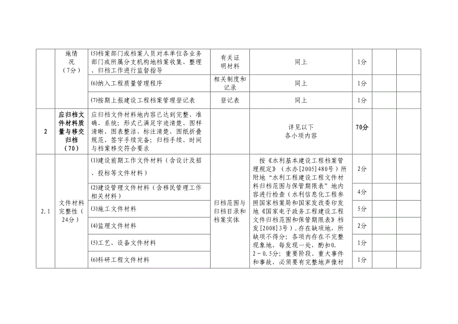 《水利工程建设项目档案验收评分标准》(整理)_第4页