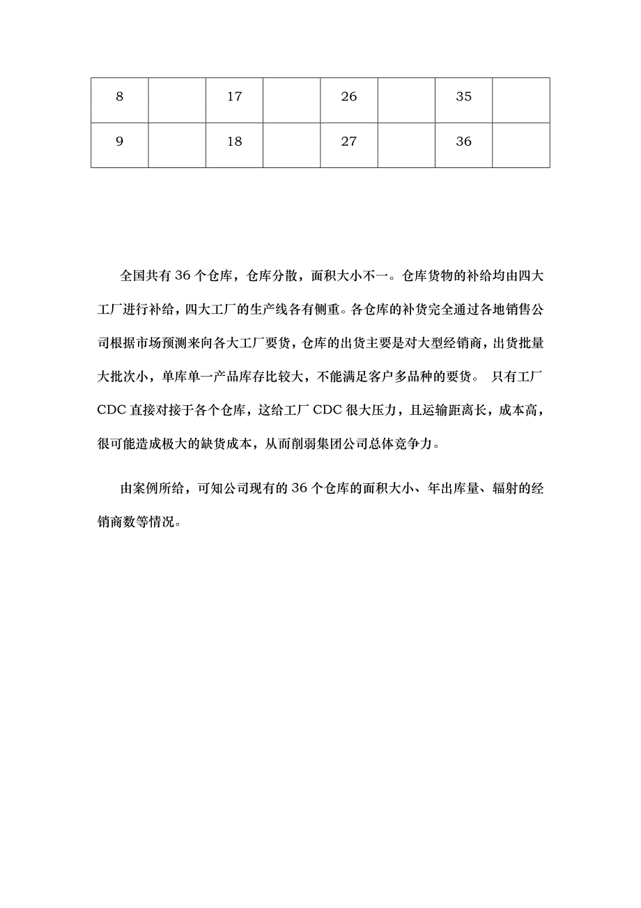 RDC区域配送中心选址设计说明_第3页