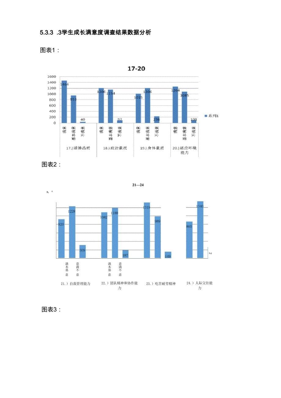 学生自我学习和成长满意度调查分析_第5页