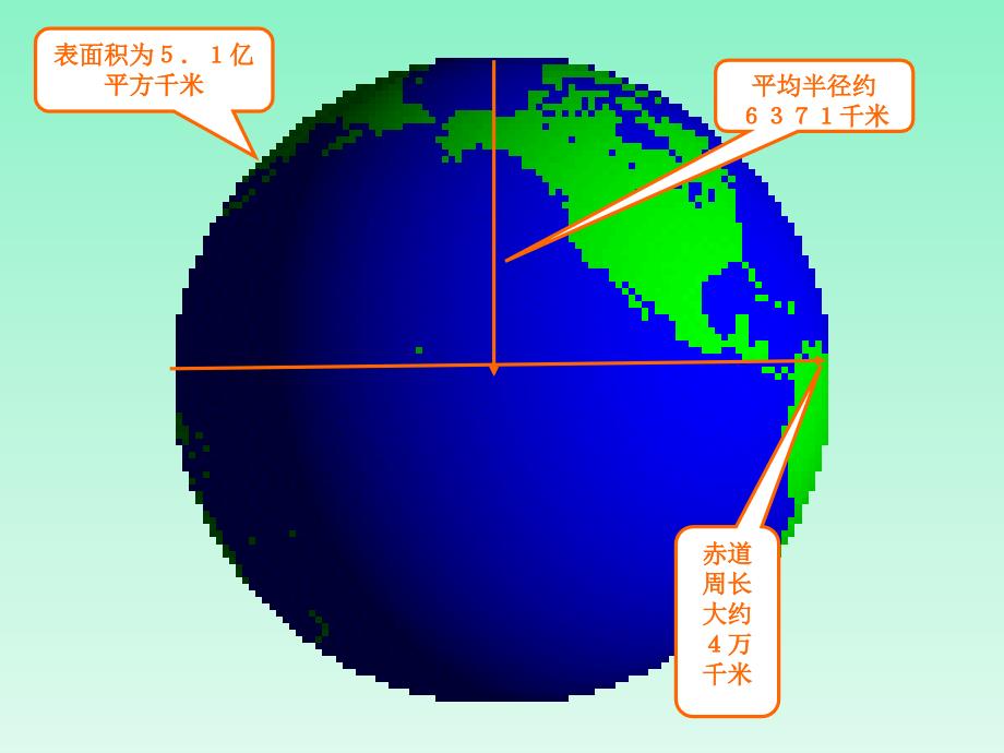 地理第二章地球的面貌复习课件2湘教版七年级上_第4页