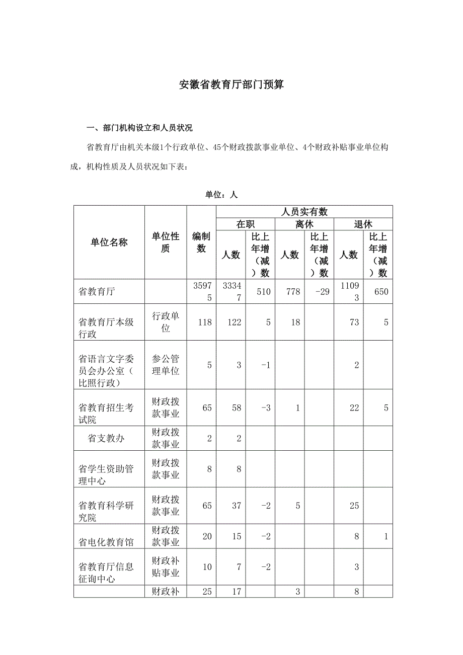 安徽省教育厅部门具体预算_第1页