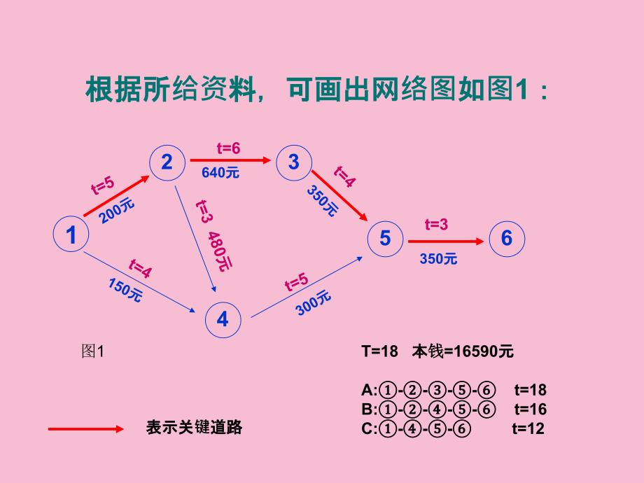 管理会计小组ppt课件_第2页