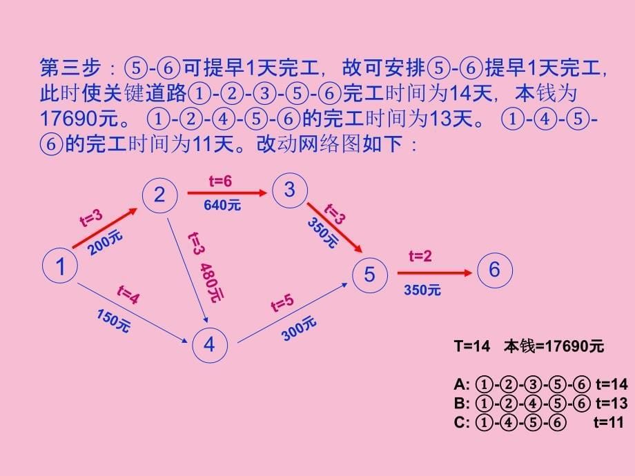 管理会计小组ppt课件_第5页