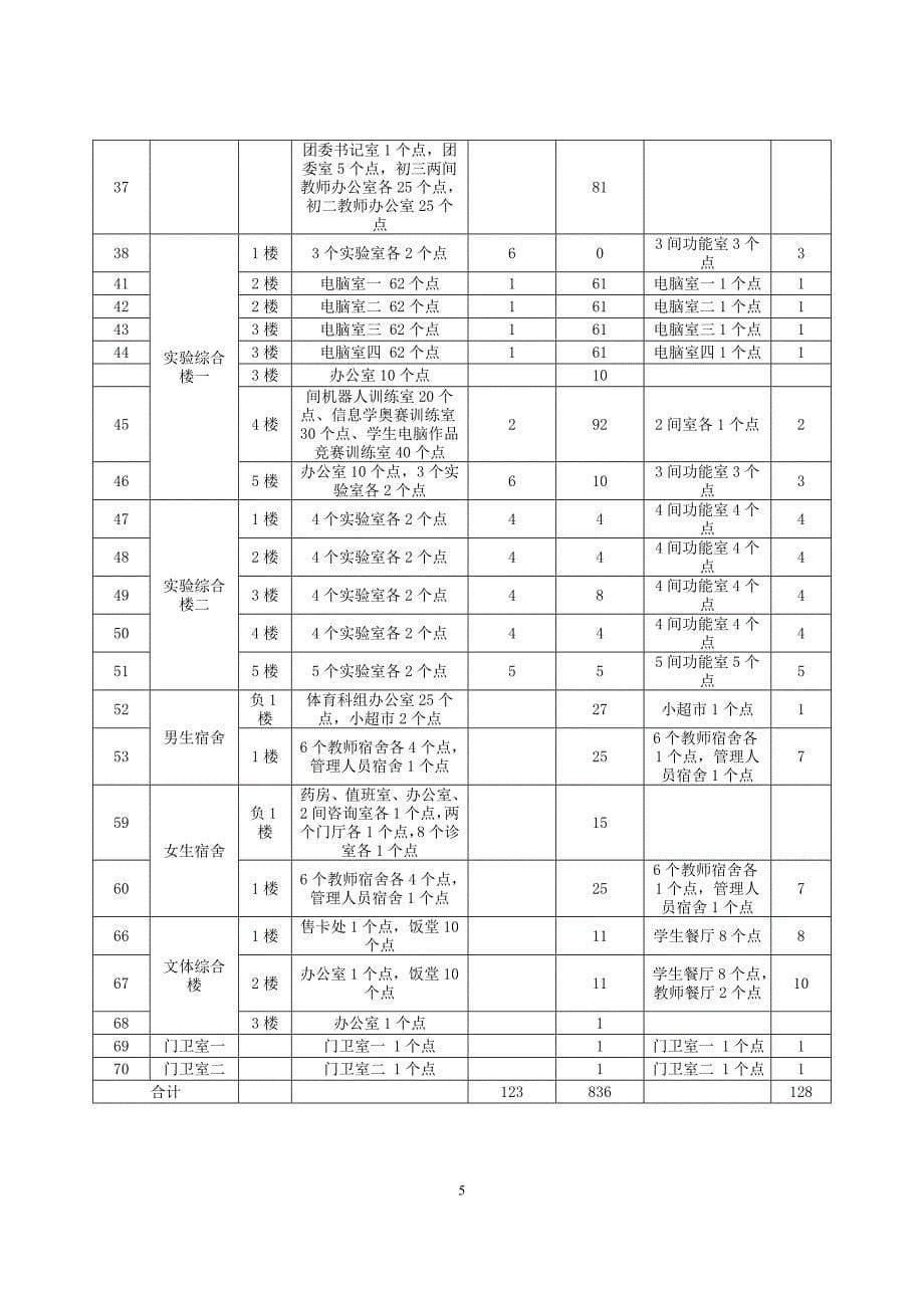 智慧校园综合布线解决方案_第5页