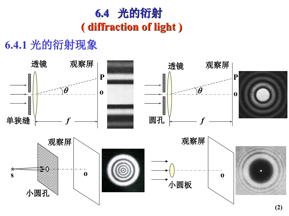 大学物理第6章光的衍射分解_第2页