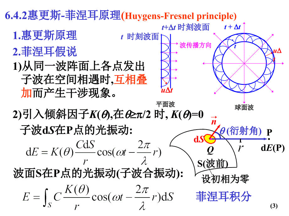 大学物理第6章光的衍射分解_第3页