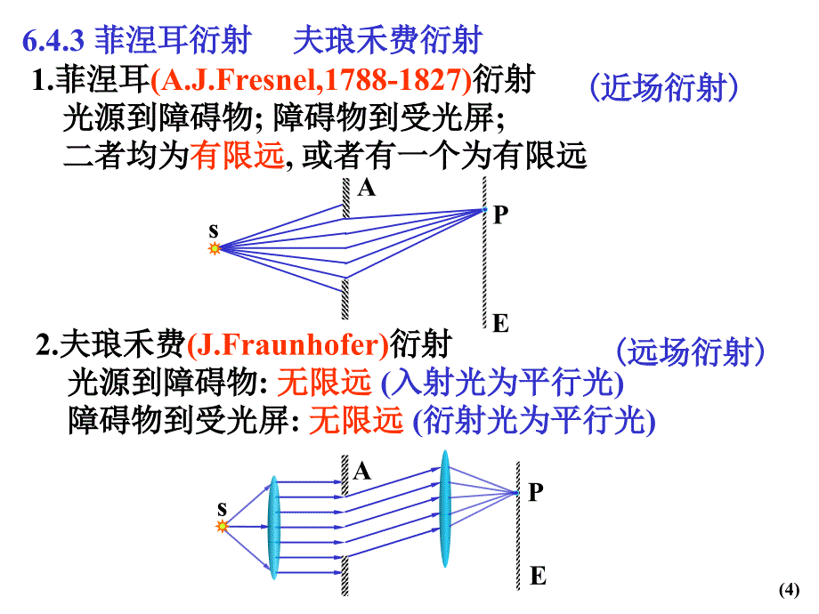 大学物理第6章光的衍射分解_第4页