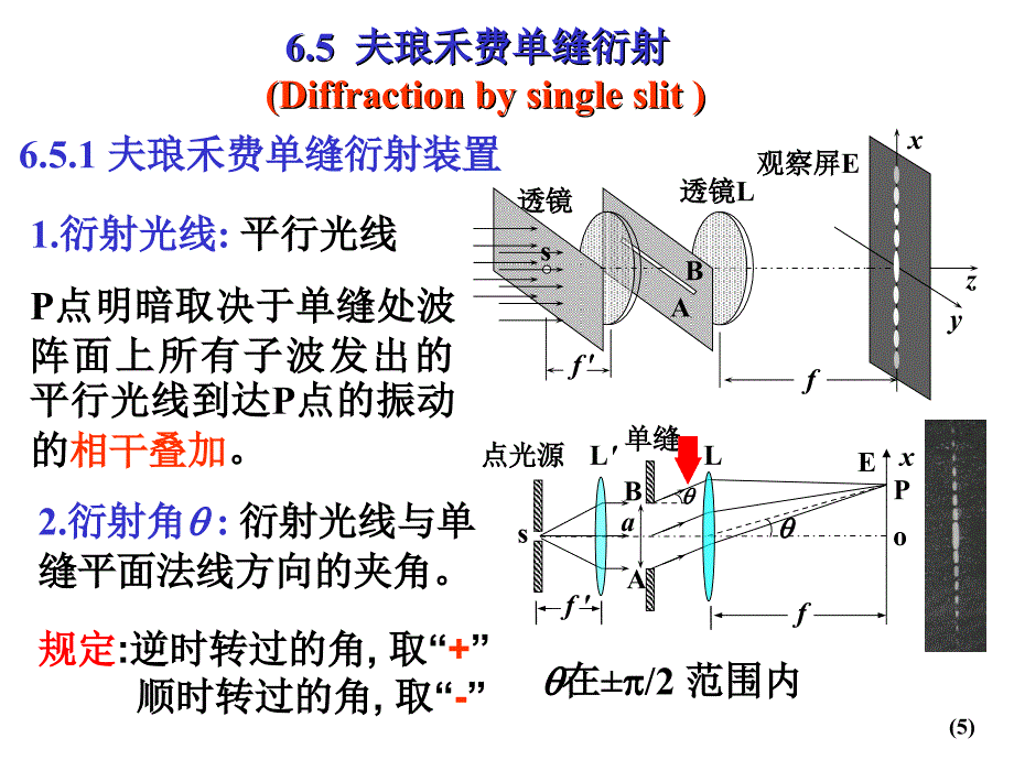 大学物理第6章光的衍射分解_第5页