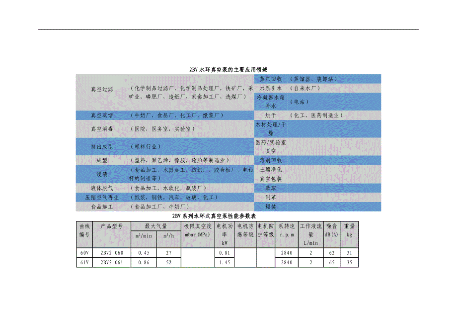 2BV系列水环式真空泵及压缩机.doc_第4页