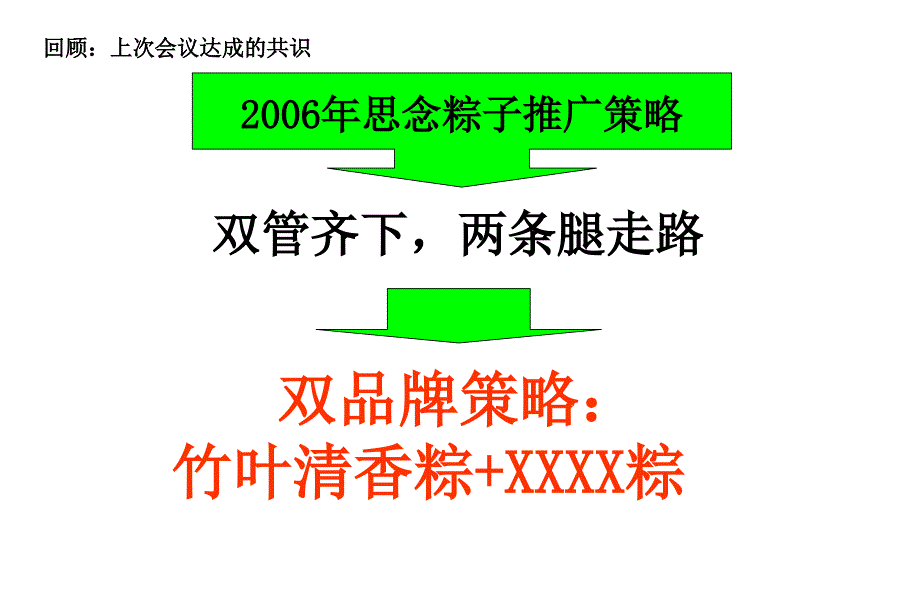 最新品牌策划思念粽子策划案_第2页