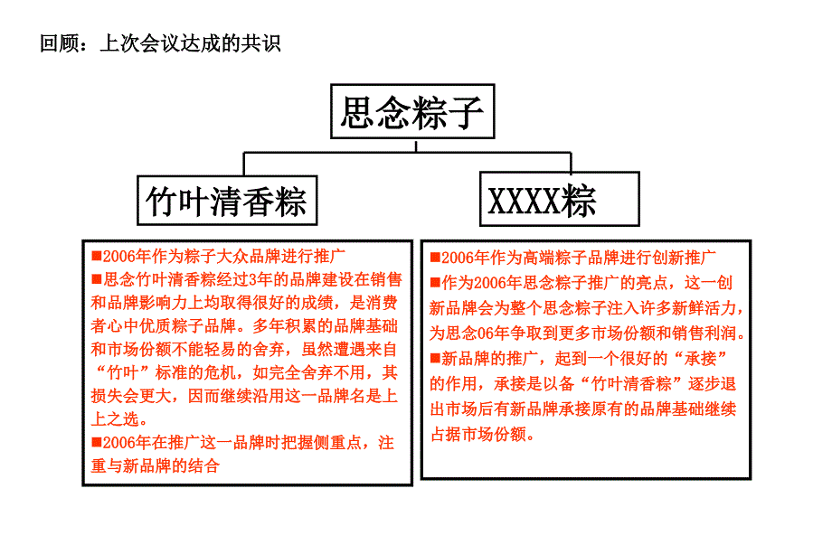 最新品牌策划思念粽子策划案_第3页