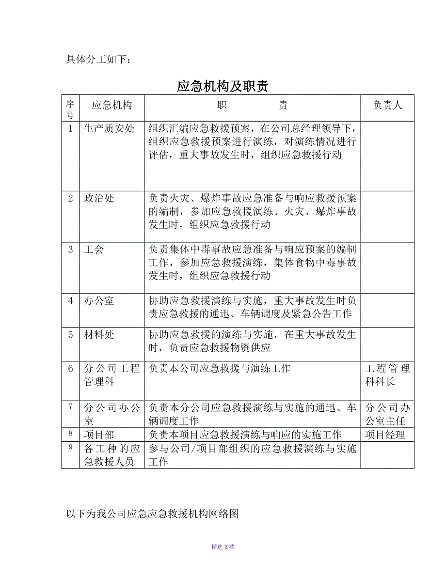 施工应急救援预案(重大事故)_第3页