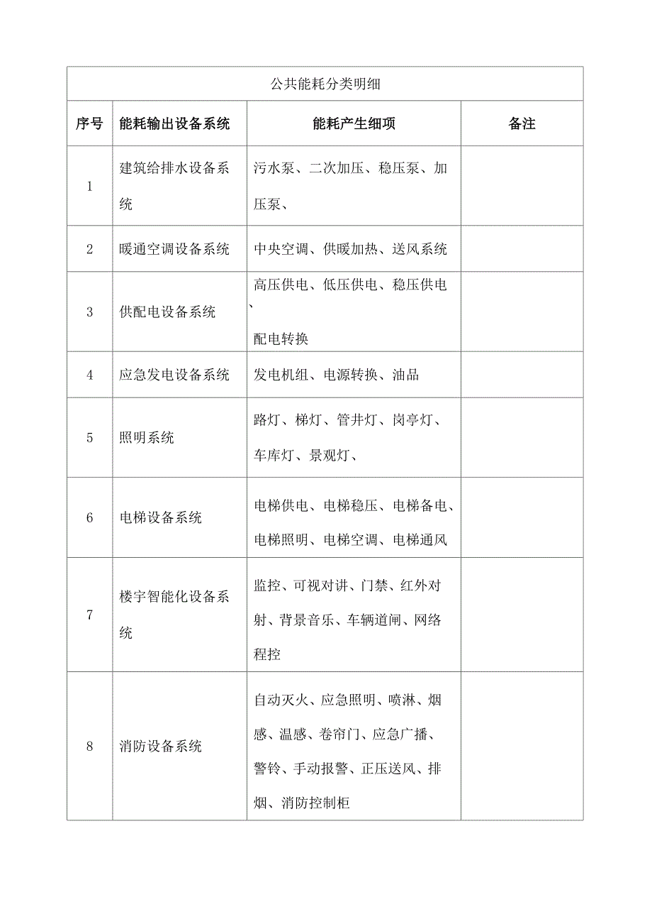 物业能耗管理制度_第2页