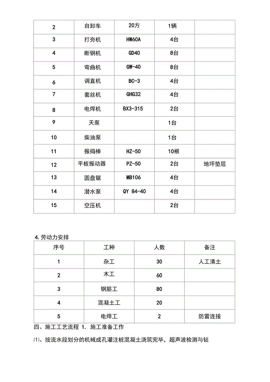 承台基础梁工程施工组织设计方案_第4页