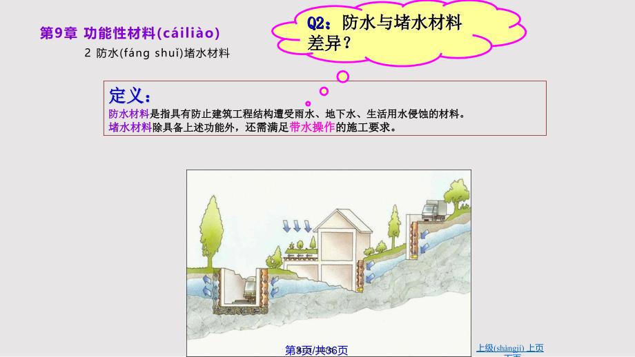 建筑功能材料实用教案_第3页