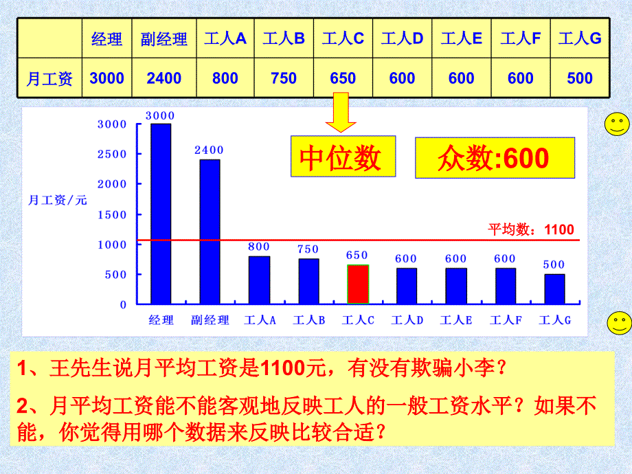 福永中心小学曾金荣教案_第3页