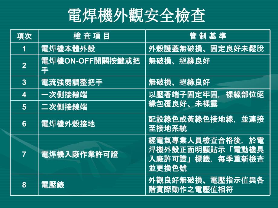 电焊机安全检查PPT课件_第4页