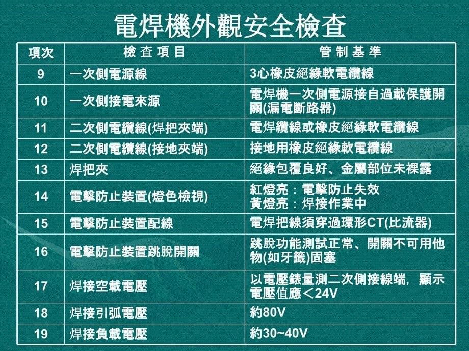 电焊机安全检查PPT课件_第5页