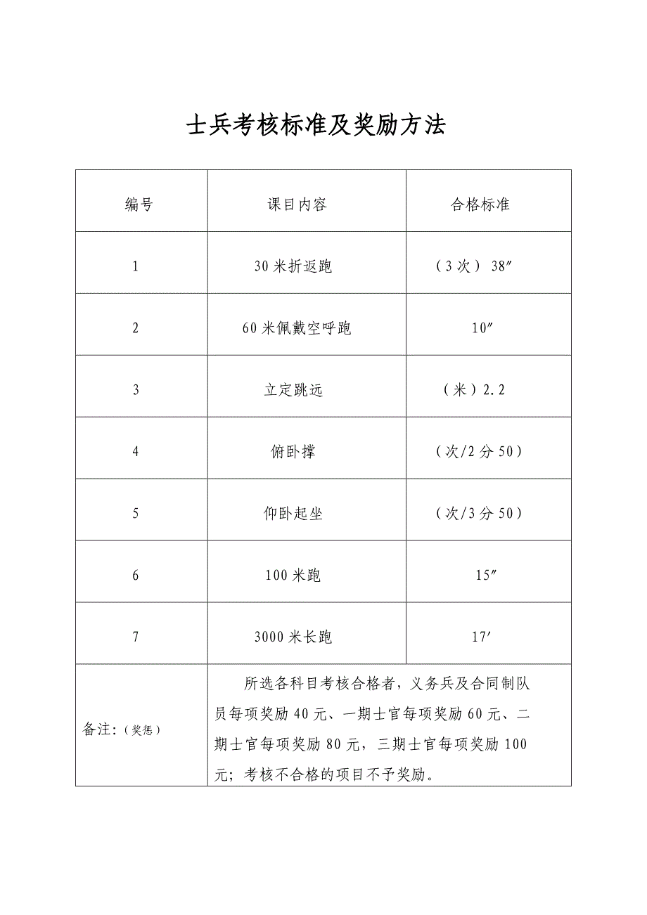 高新大队冬季体能训练考核方案_第3页