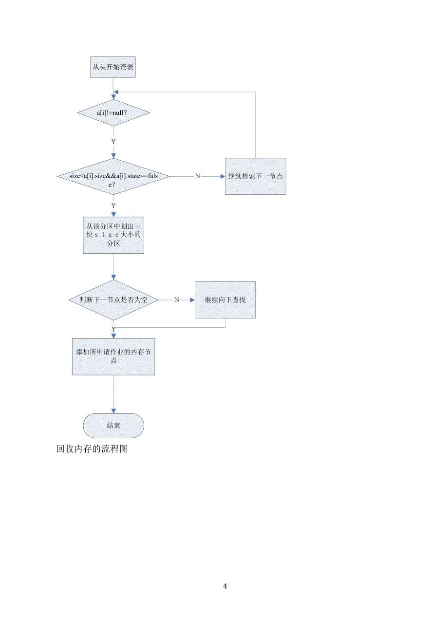 在可变分区管理方式下采用最先适应算法实现主存储器的分配和回收.doc_第5页