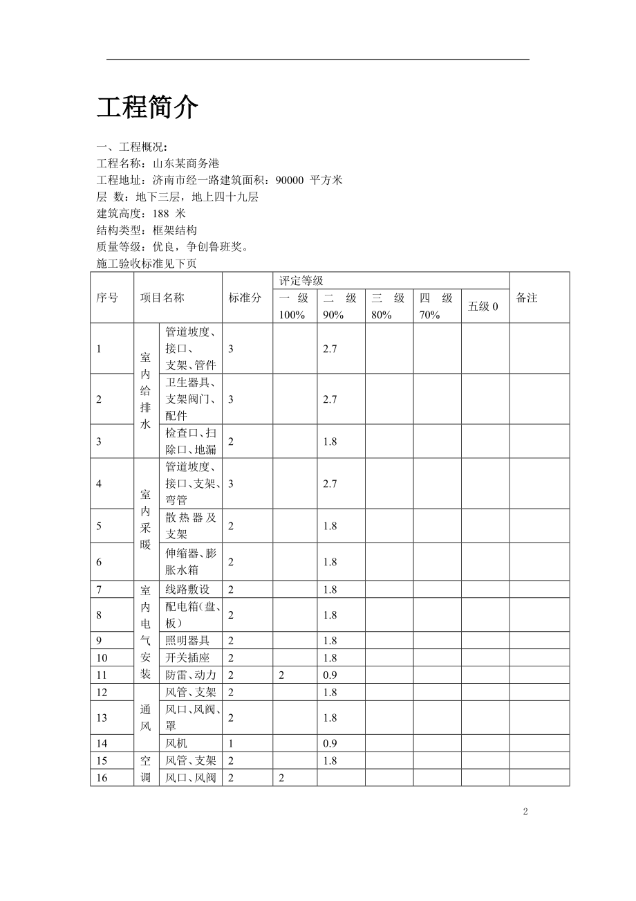 最新《施工组织设计》济南某商务港安装工程施工组织设计8_第2页