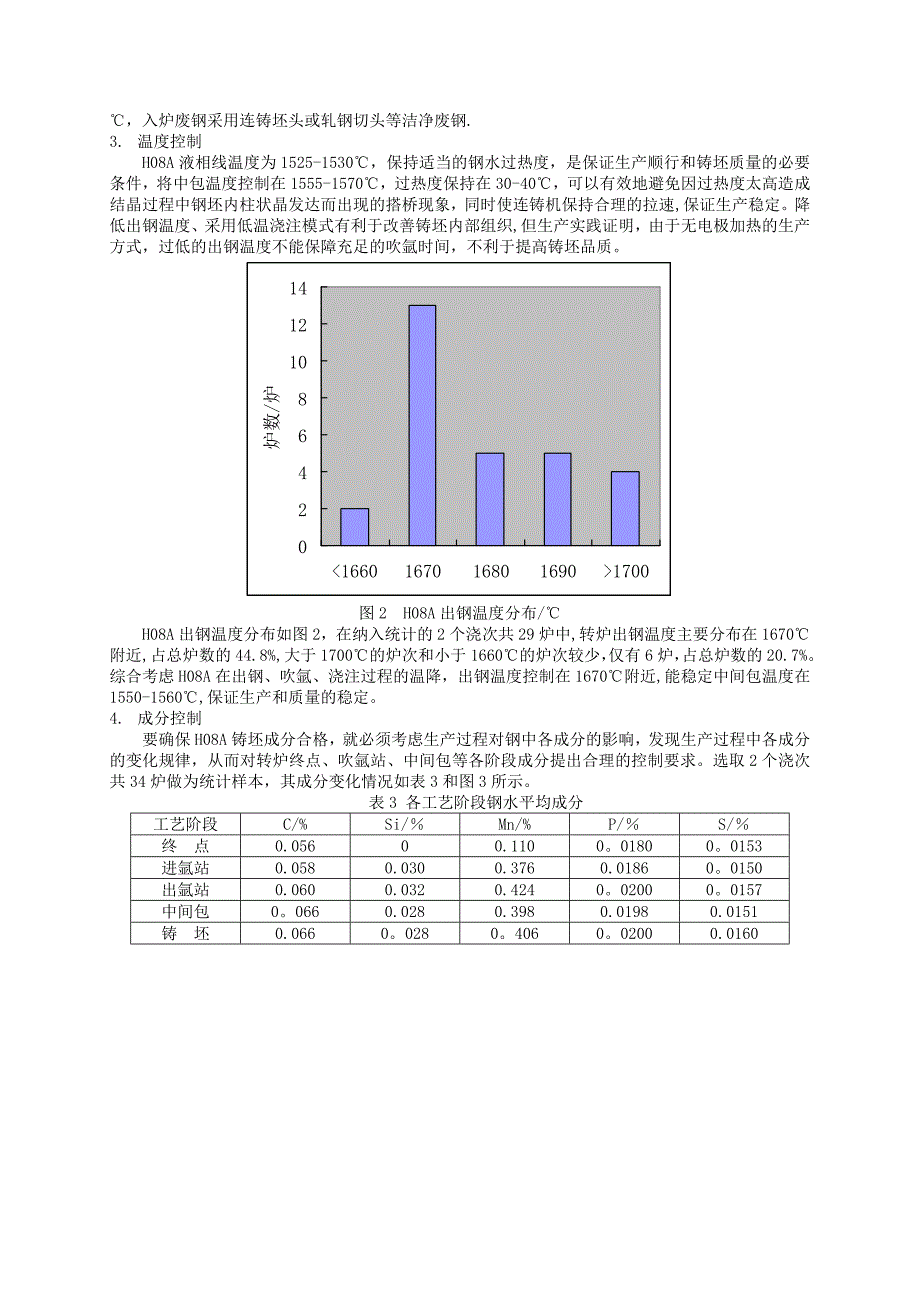 H08A钢水质量控制_第2页