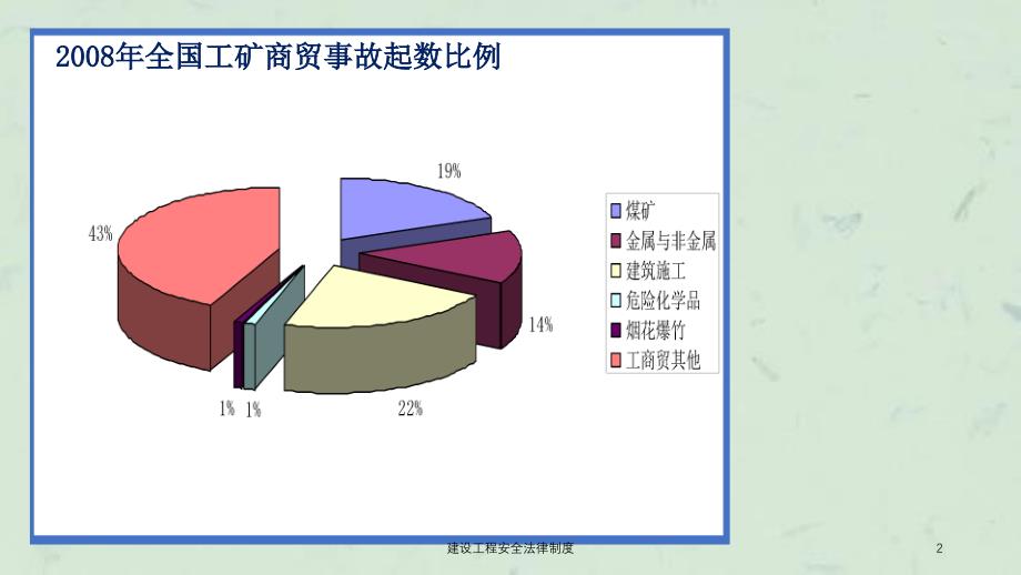 建设工程安全法律制度课件_第2页