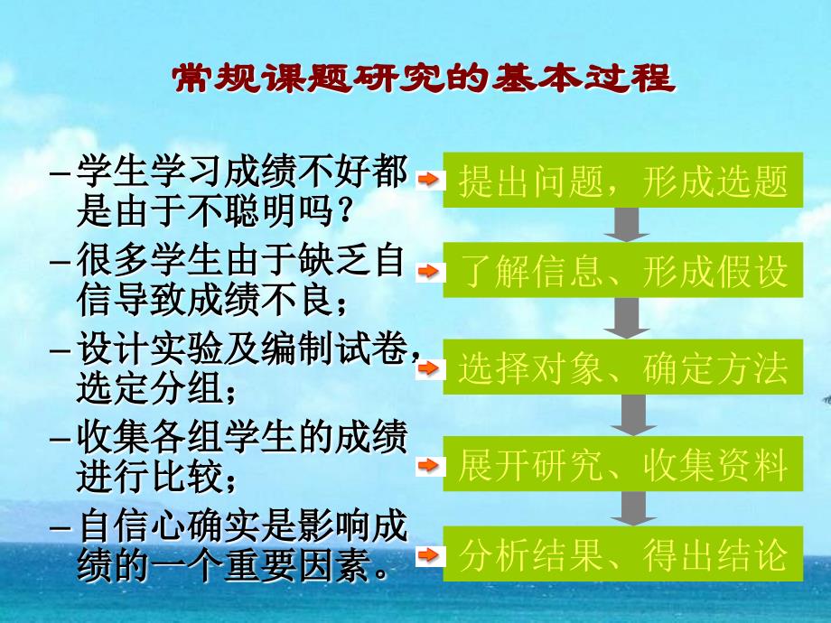 教师课题研究的特征过程与范式_第4页