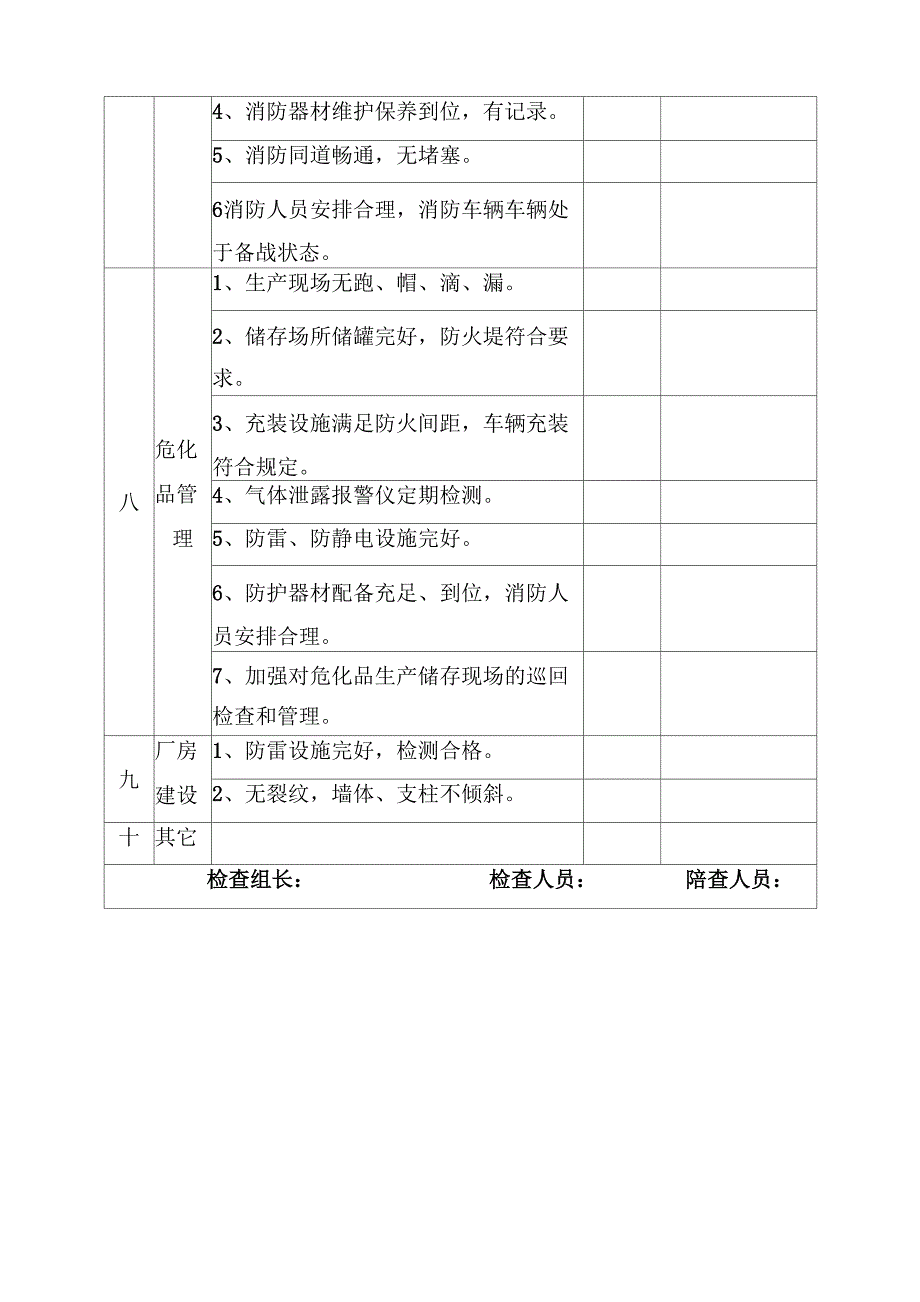 化工企业节假日前安全检查表_第4页