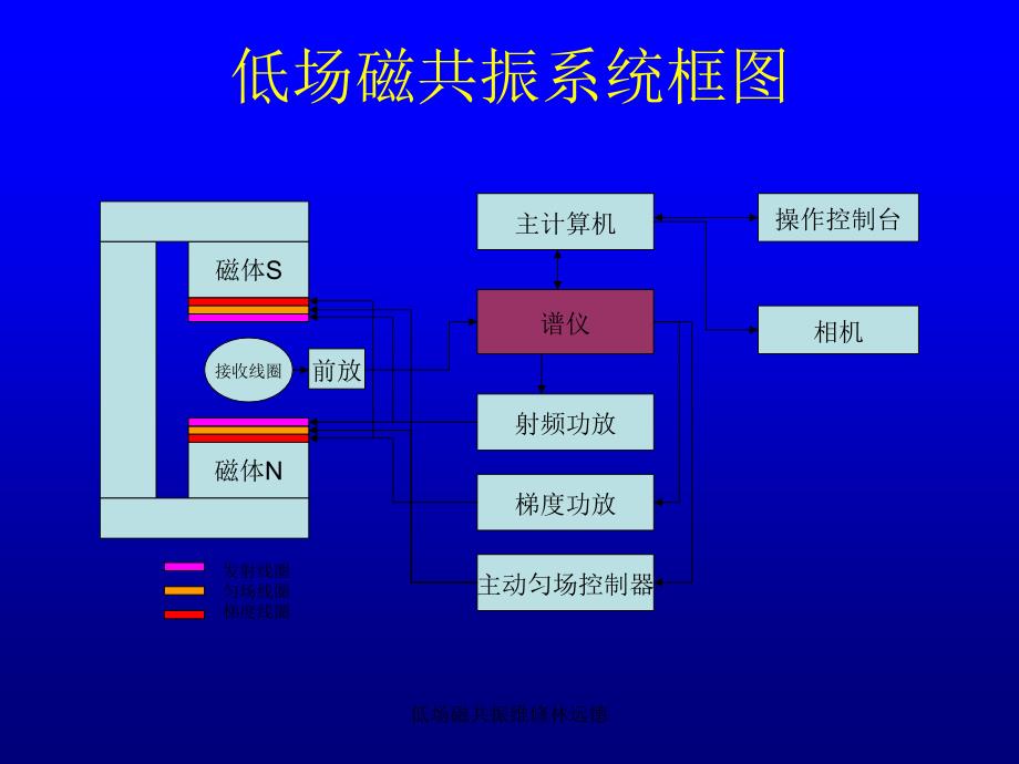 低场磁共振维修林远德课件_第2页