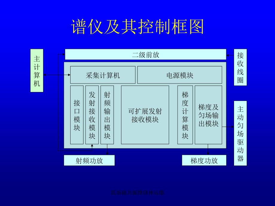 低场磁共振维修林远德课件_第3页