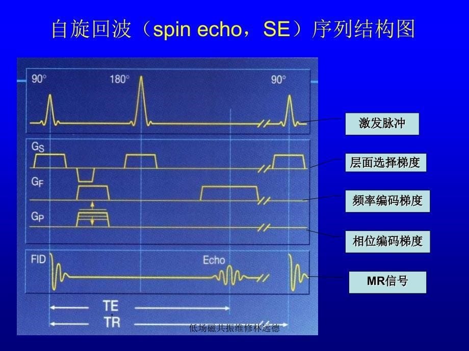 低场磁共振维修林远德课件_第5页