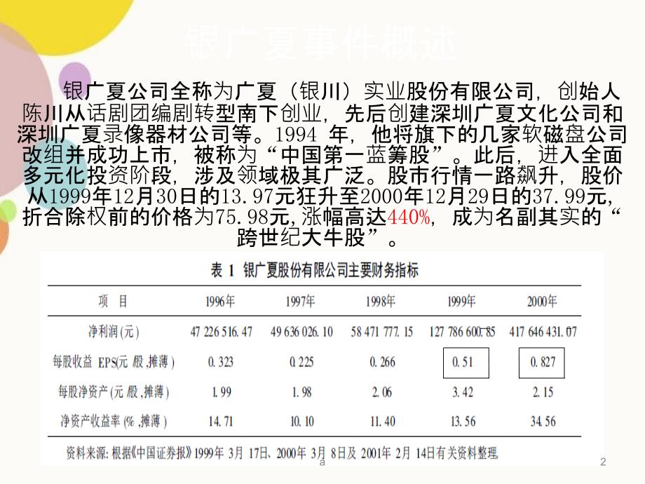 财务报表分析银广夏案例_第2页