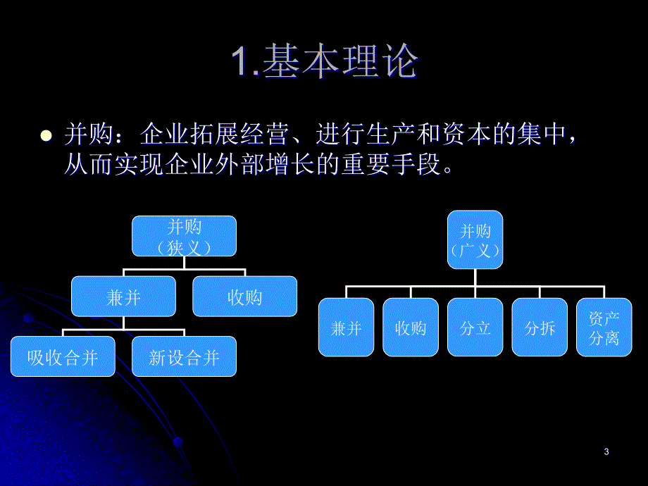 企业并购财务管理ppt课件_第3页