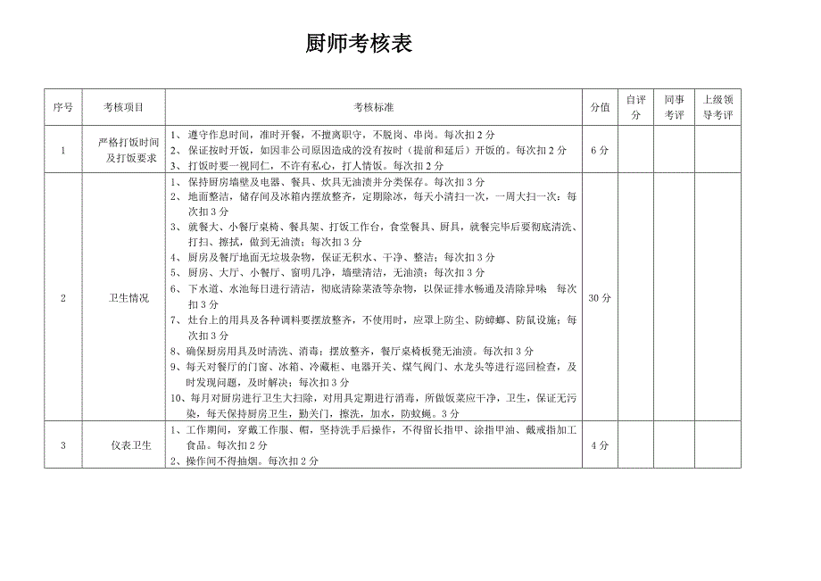 厨师绩效考核表_第1页