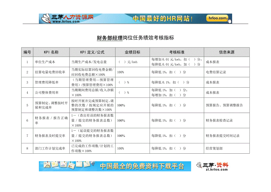 垞城电力财务部岗位任务绩效考核指标库_第3页