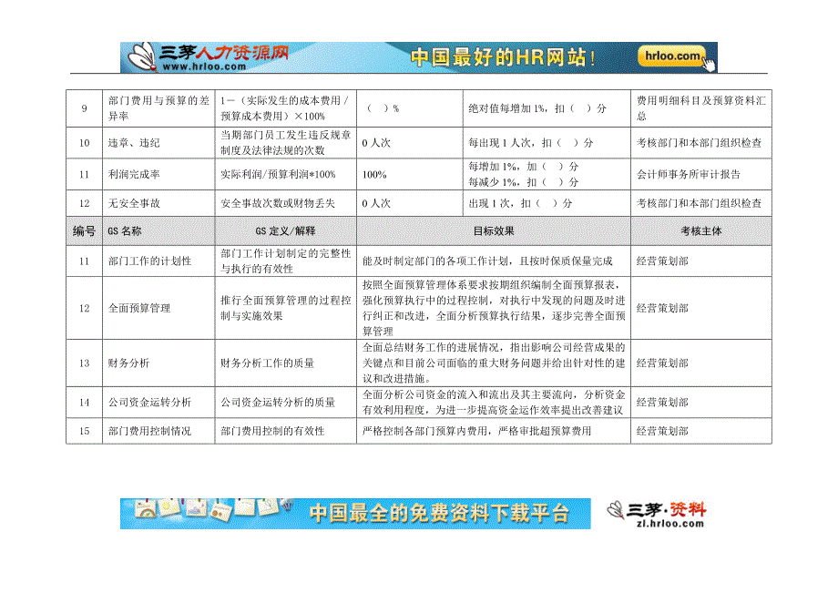 垞城电力财务部岗位任务绩效考核指标库_第4页