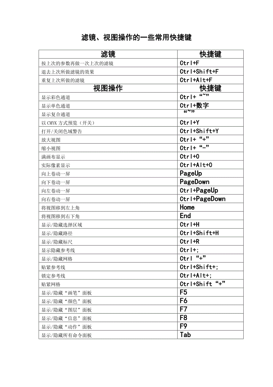 PS工具箱的一些常用快捷键.doc_第4页