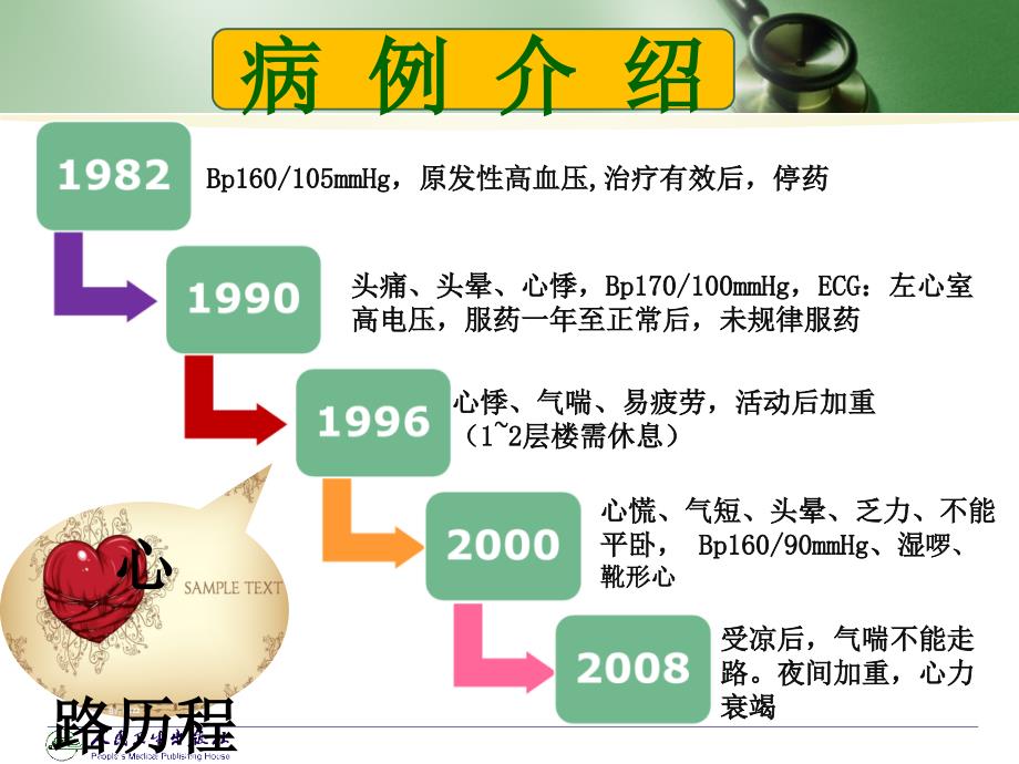 左心衰竭-自动保存的课件_第3页