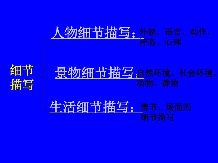 朗读下面几段文字教案_第5页